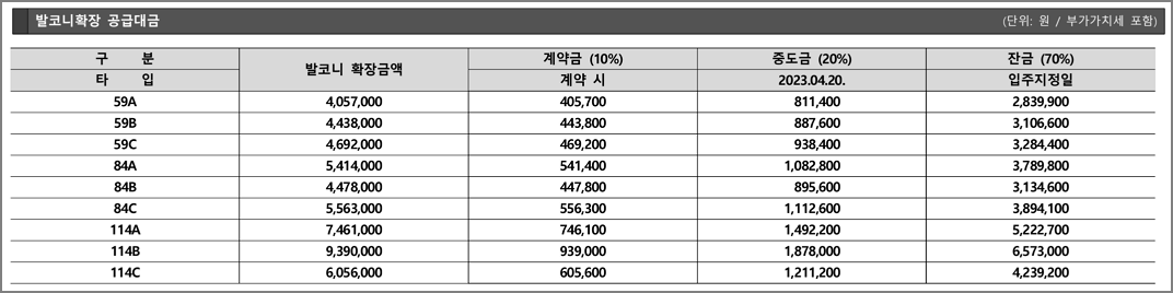 발코니확장금액