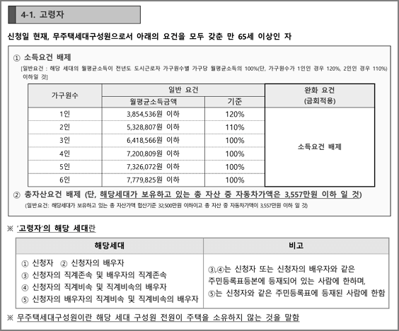 신청자격요건