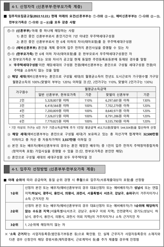 신혼부부한부모가족계층 신청자격