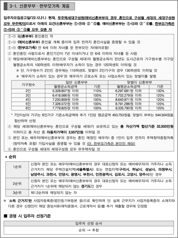 신혼부부한부모가족계층 자격요건