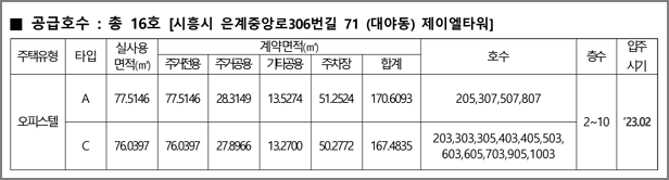 타입별 공급호수