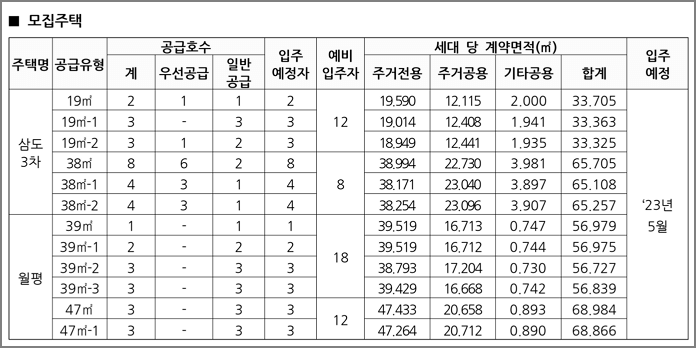 공급유형별 공급호수