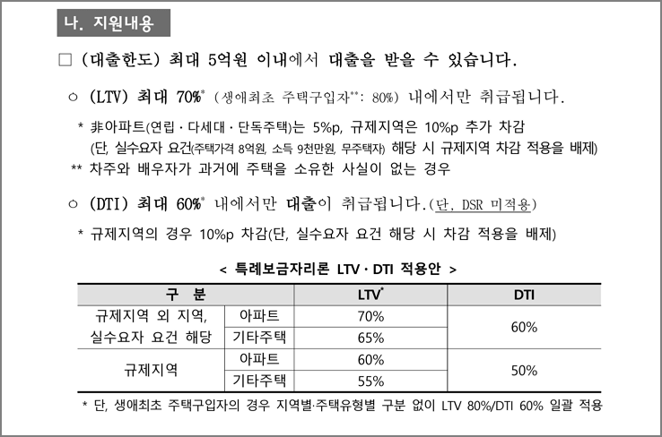 지원내용