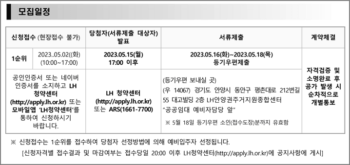 청약일정