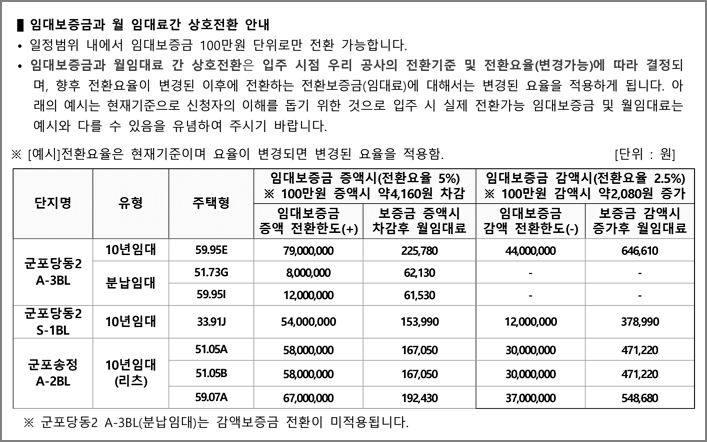 최대전환시 임대조건