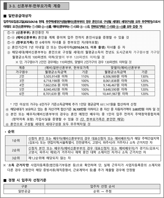 신혼부부한부모가족계층 신청자격