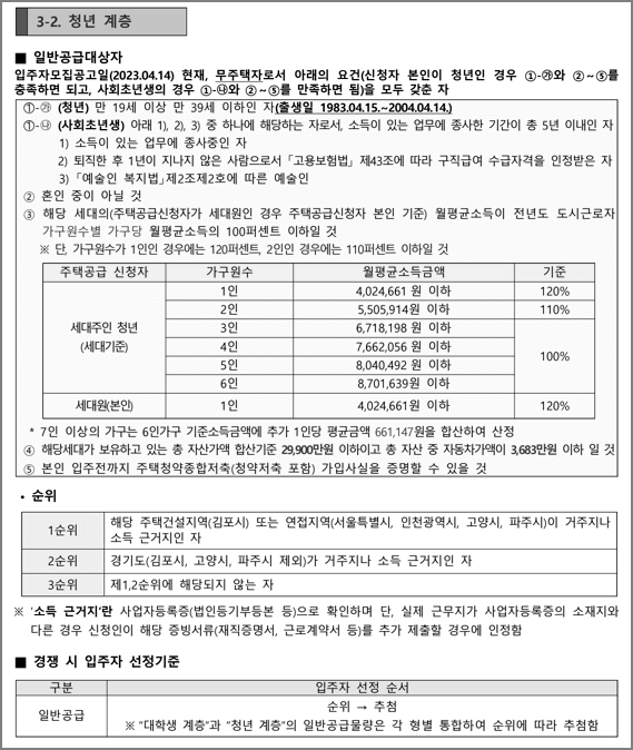 청년계층 신청자격