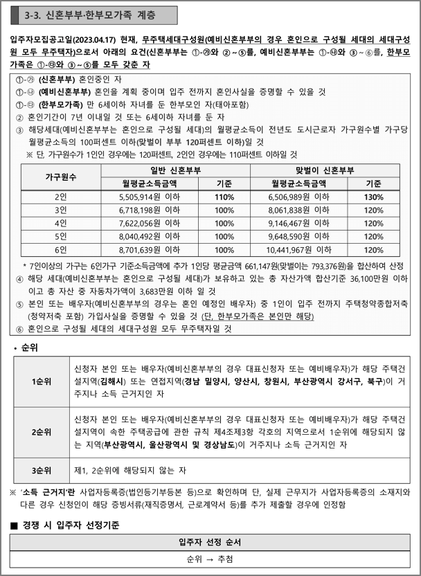 신혼부부한부모가족계층 신청자격