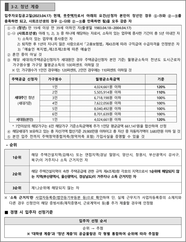 청년계층 신청자격