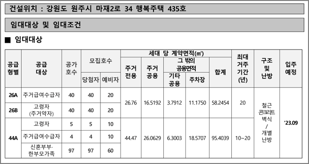 공급형별 모집호수