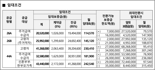 임대조건