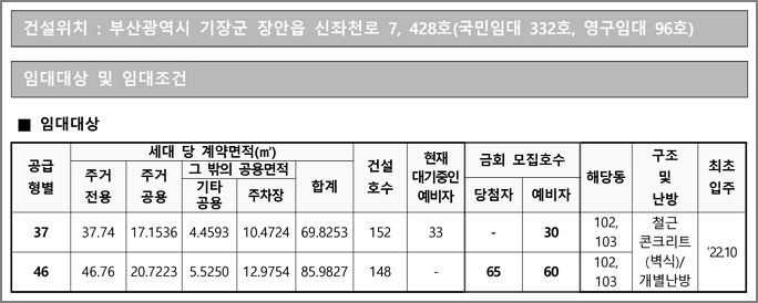 공급형별 모집호수