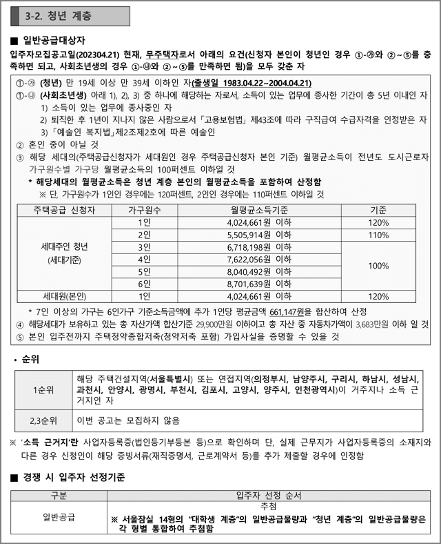 청년계층 신청자격