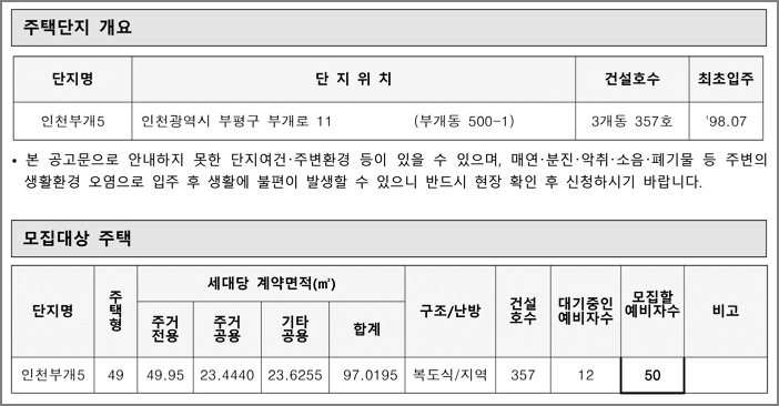 주택형별 모집세대수