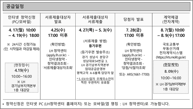 공급일정