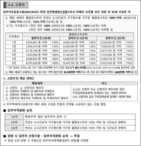 고령자 신청자격