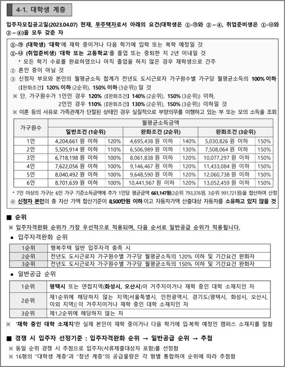 대학생계층 신청자격