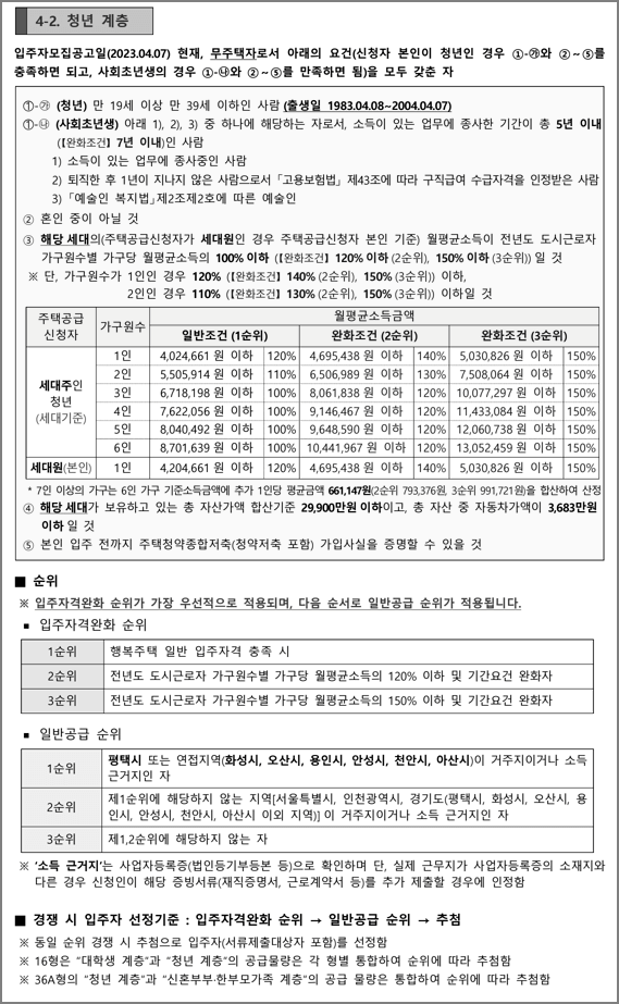 청년계층 신청자격