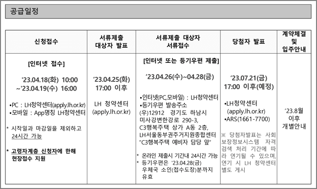 하남미사 C3블록 행복주택 모집일정