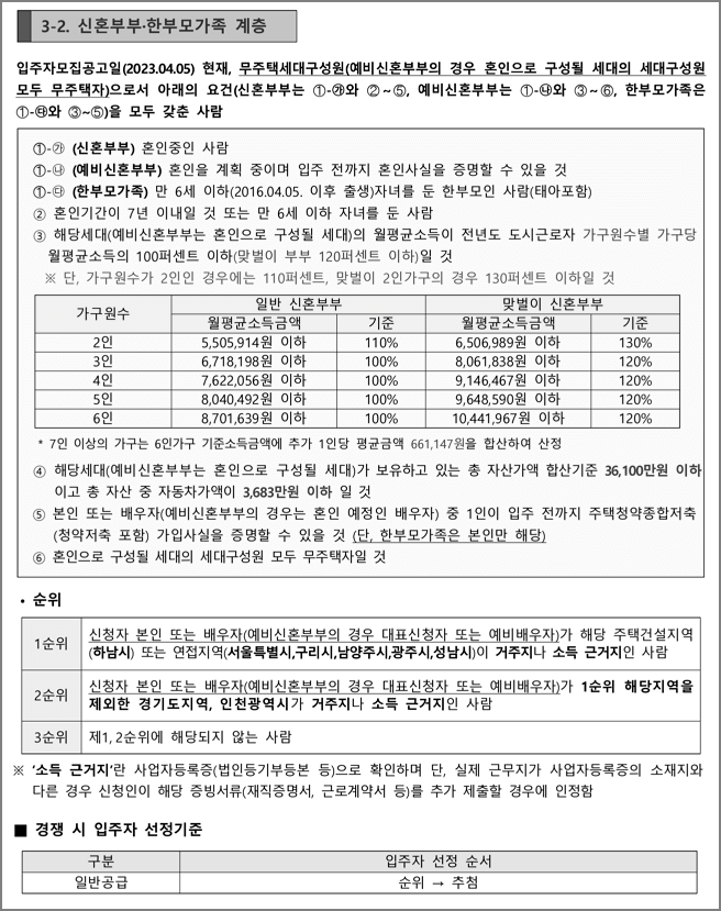 하남미사 C3블록 행복주택 신혼부부한부모가족계층 신청자격