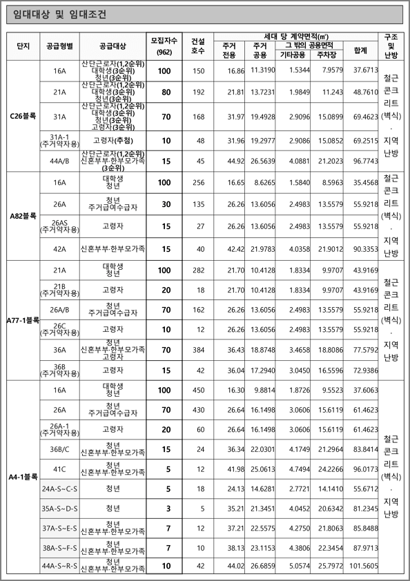 공급형별 모집호수