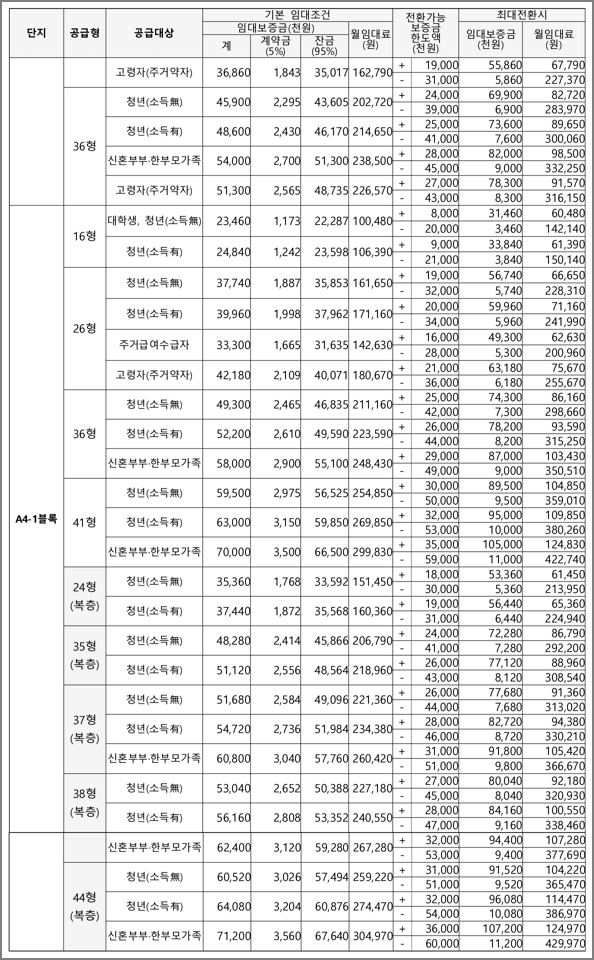 임대조건 (최대전환시)