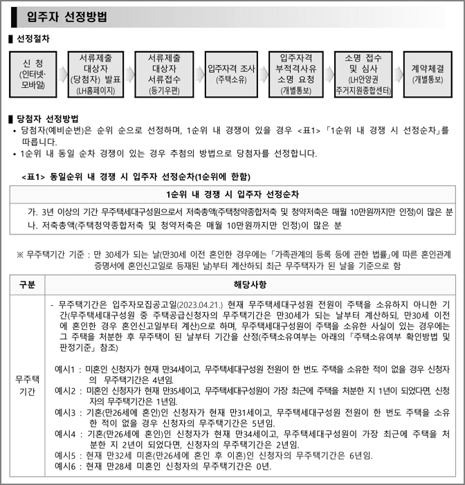 선정방법