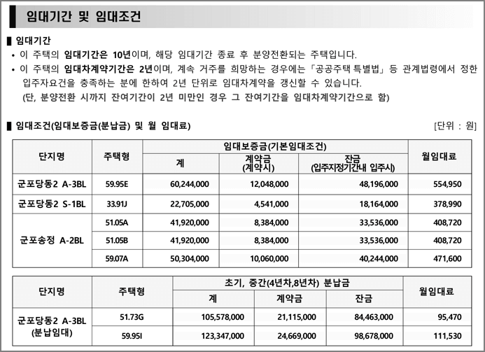 임대기간 및 임대조건