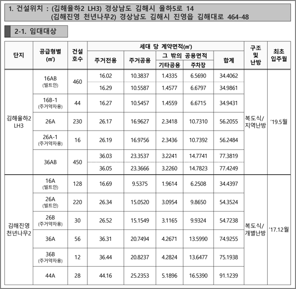 공급형별 세대면적