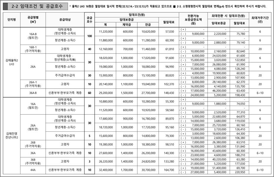 임대조건