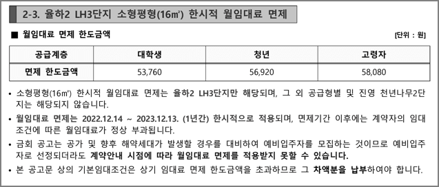 한시적 월임대료 면제