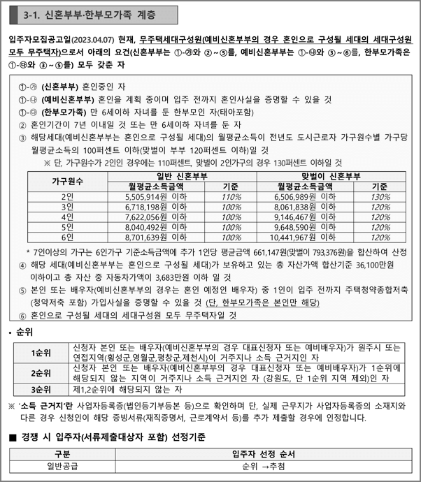 신혼부부한부모가족 계층 신청자격