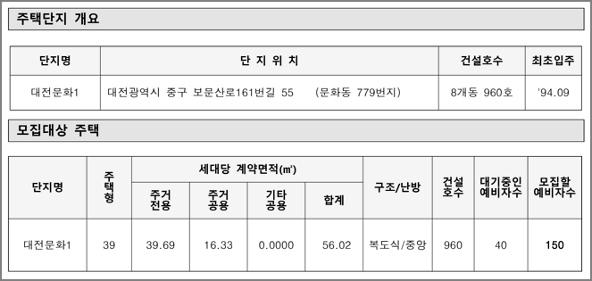 주택형별 모집세대수