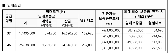 임대조건