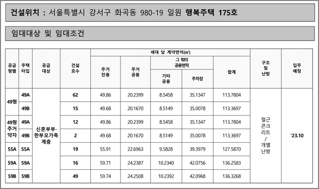 공급형별 세대면적