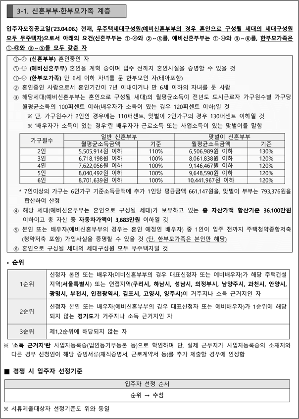 신혼부부한부모가족 계층