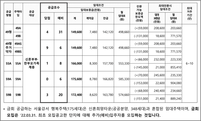 모집호수 및 임대조건