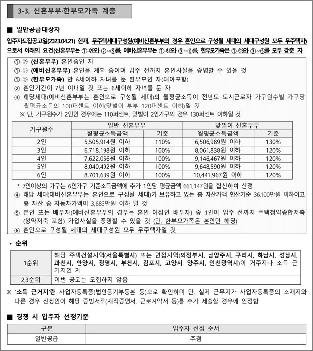 신혼부부한부모가족계층 신청자격