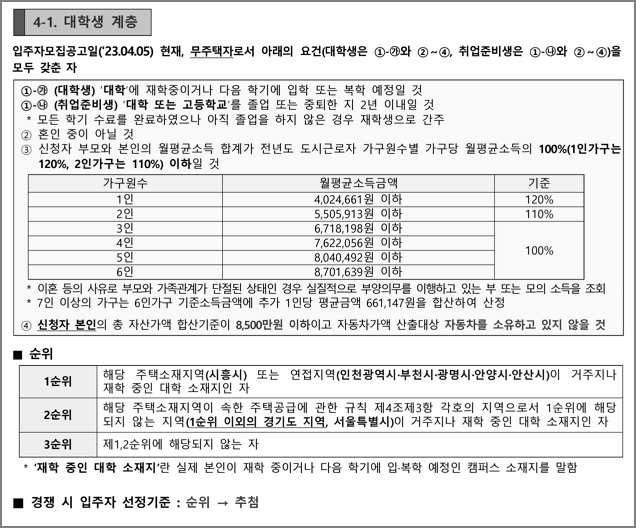 대학생 계층 자격요건