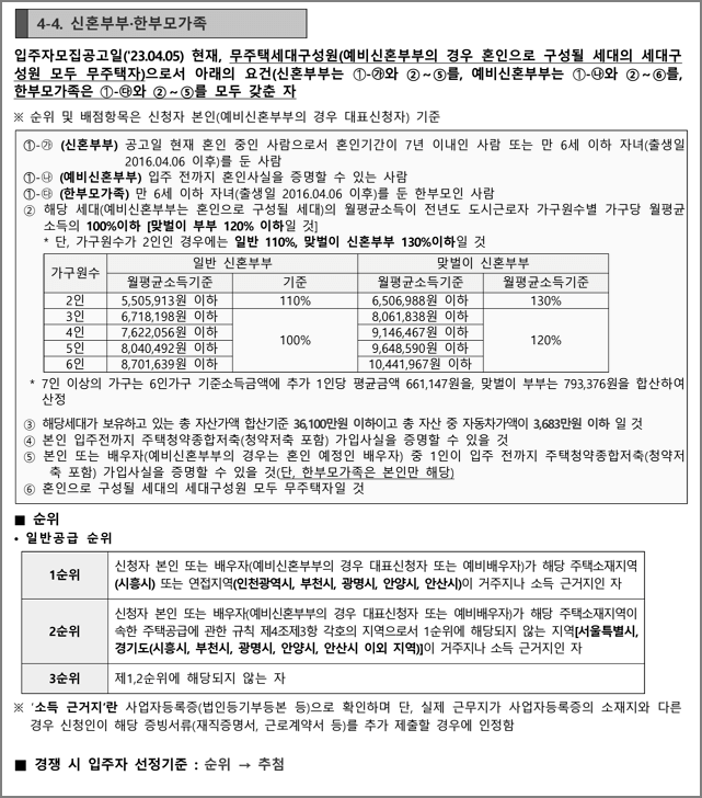 신혼부부한부모가족 자격요건