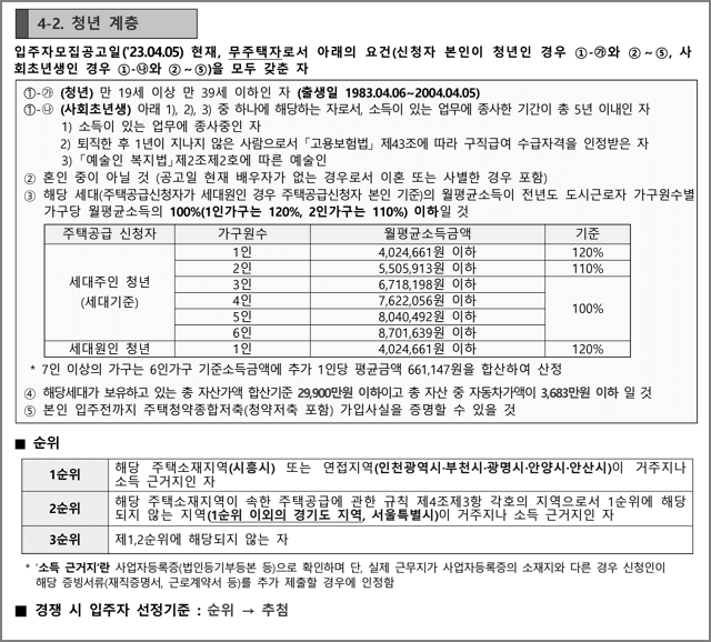 청년 계층 자격요건