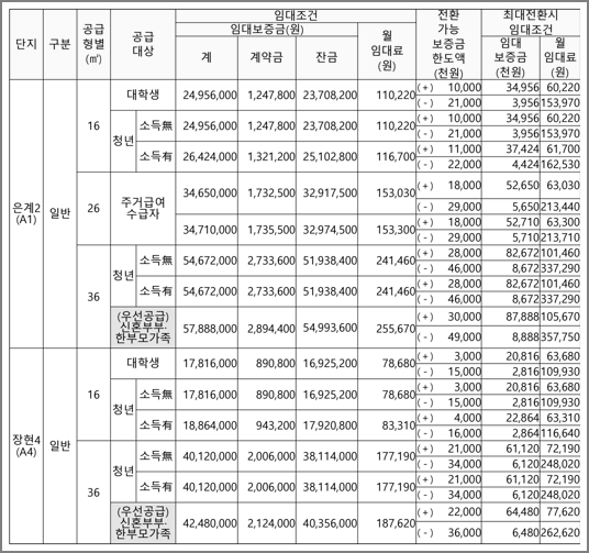 임대조건