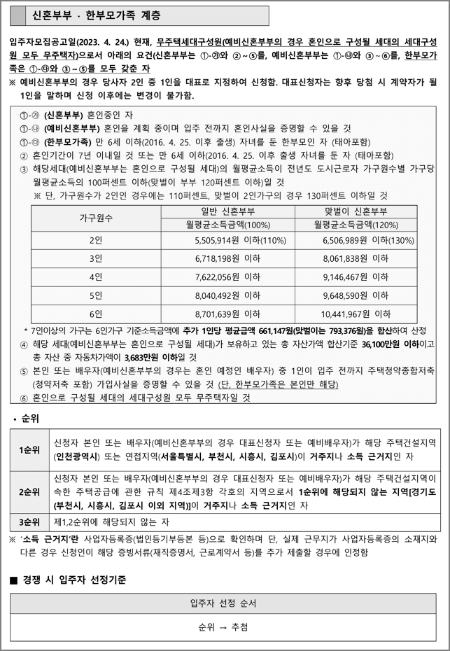 신청자격요건