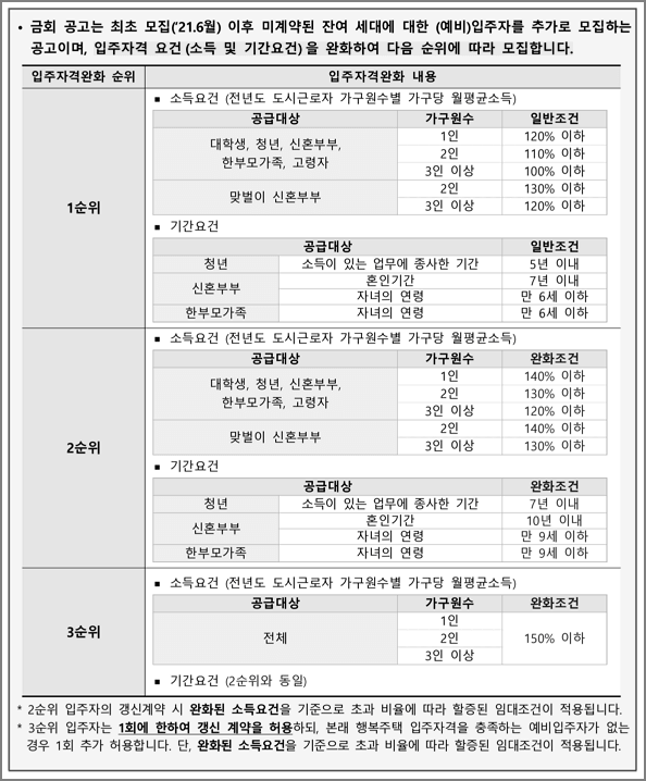 입주자격완화 내용