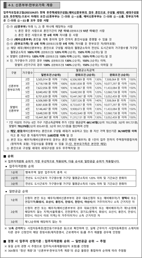 신혼부부한부모가족계층 신청자격