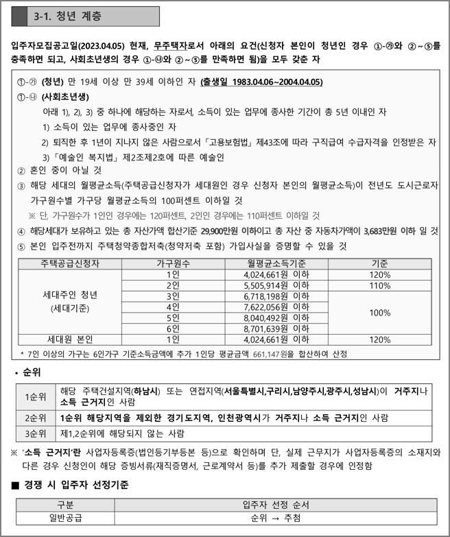 하남미사 C3블록 행복주택 청년 신청자격