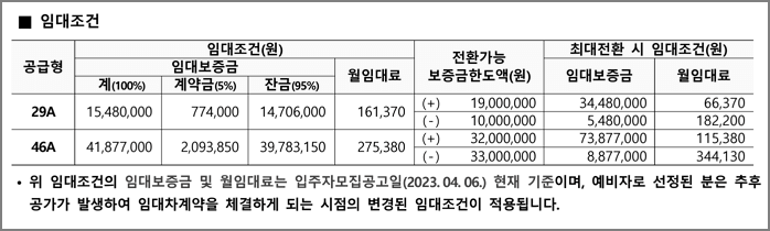 임대조건