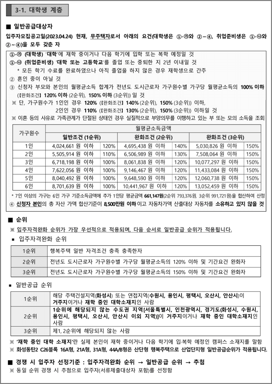 대학생계층 신청자격