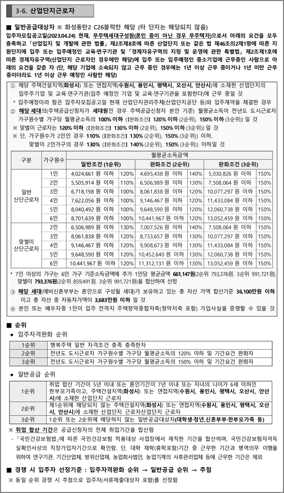 산업단지근로자 신청자격