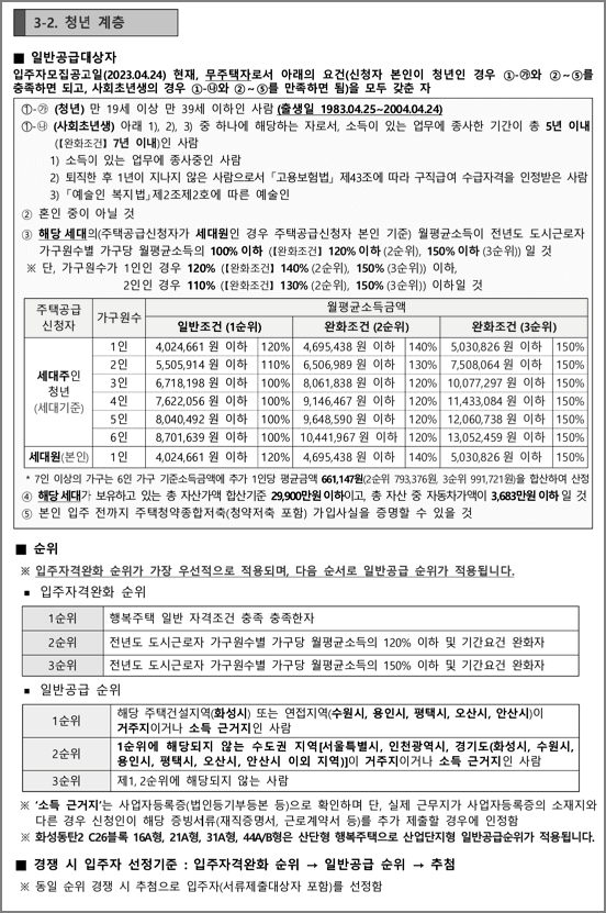 청년계층 신청자격